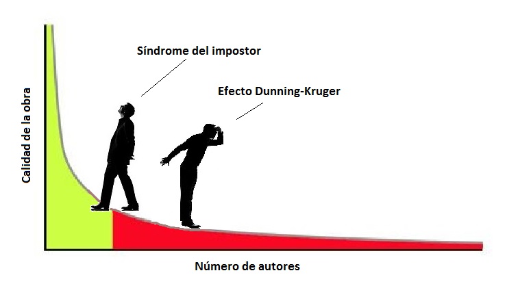 dunning-f